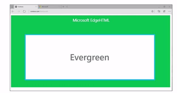 Architecture of Spartan
